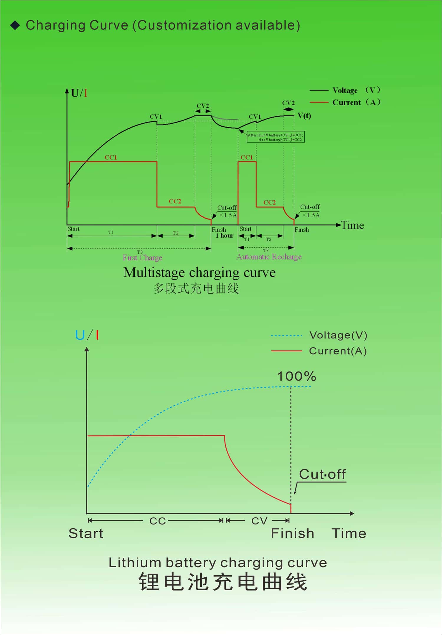 1743068371140964.jpg 充电曲线 2025 英文.jpg